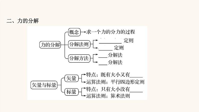 高考物理一轮复习第2章相互作用第2讲力的合成与分解课件第5页