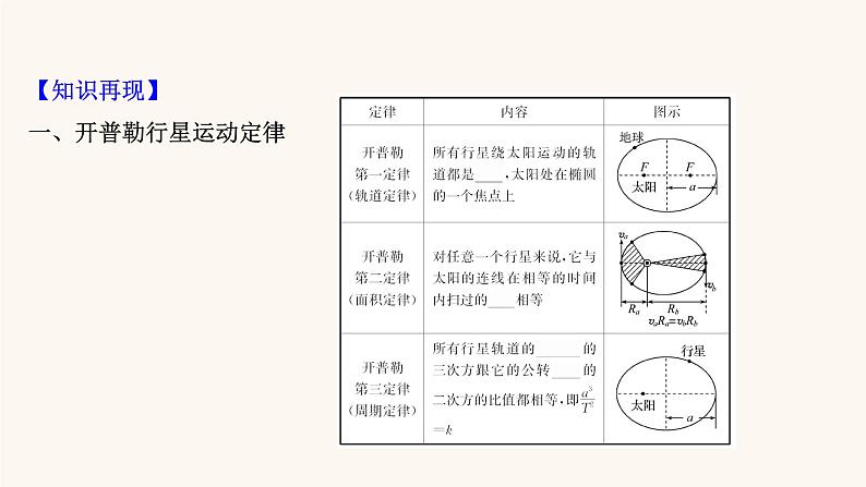 高考物理一轮复习第4章曲线运动万有引力与航天第4讲万有引力与航天课件03