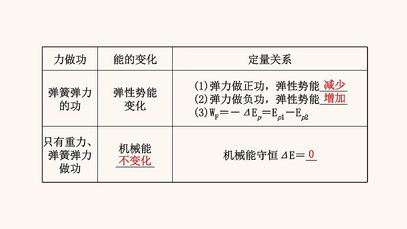 高考物理一轮复习第5章机械能第4讲功能关系能量守恒定律课件第4页