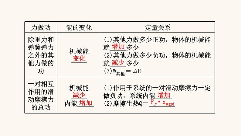 高考物理一轮复习第5章机械能第4讲功能关系能量守恒定律课件第5页