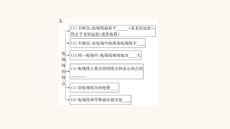 高考物理一轮复习第7章静电场第1讲库仑定律电场力的性质课件07