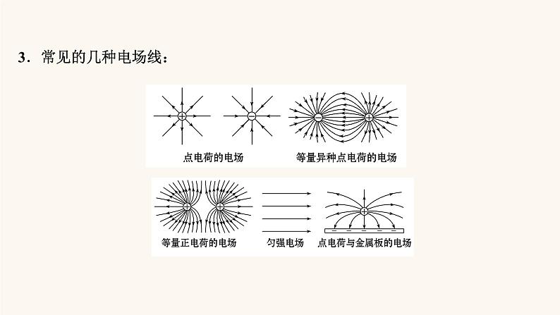 高考物理一轮复习第7章静电场第1讲库仑定律电场力的性质课件08