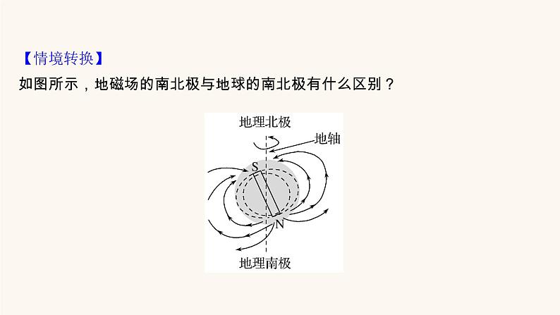 高考物理一轮复习第9章磁场第1讲磁场及其对电流的作用课件06