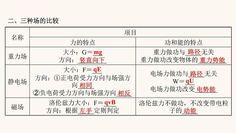 高考物理一轮复习第9章磁场第3讲带电粒子在复合场中的运动课件第5页