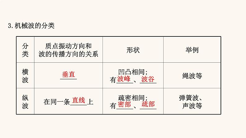 高考物理一轮复习第12章机械振动与机械波第2讲机械波课件05