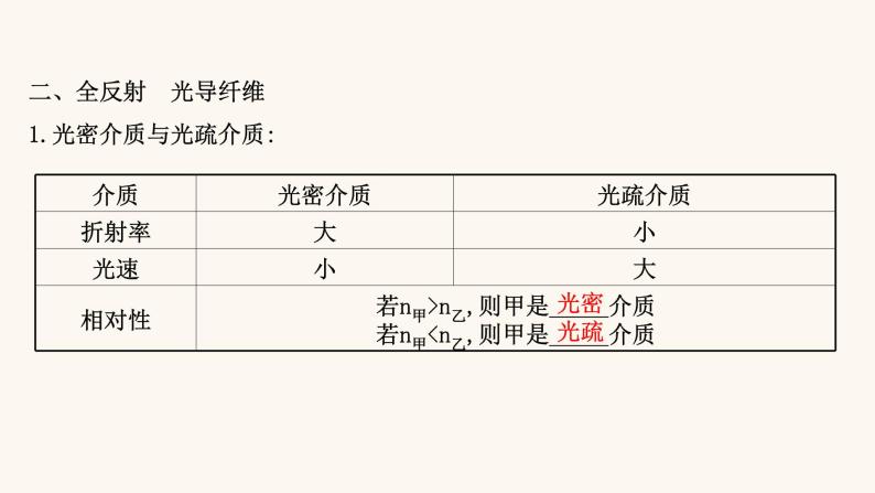 高考物理一轮复习第13章光电磁波相对论第1讲光的折射全反射课件07