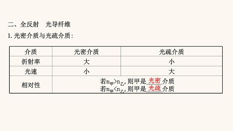 高考物理一轮复习第13章光电磁波相对论第1讲光的折射全反射课件第7页