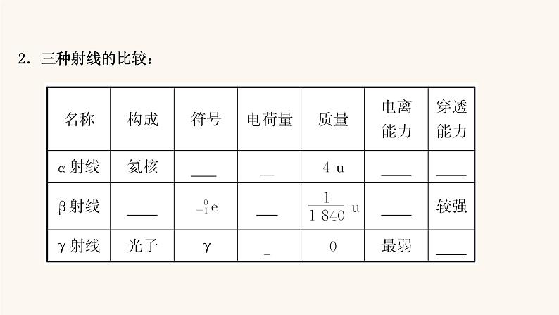 高考物理一轮复习第15章波粒二象性原子结构原子核第3讲放射性元素的衰变核能课件第5页