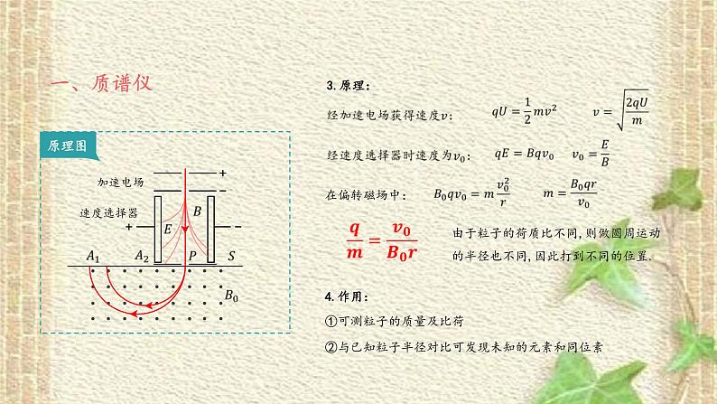 2022-2023年高考物理一轮复习 质谱仪与回旋加速器课件第3页