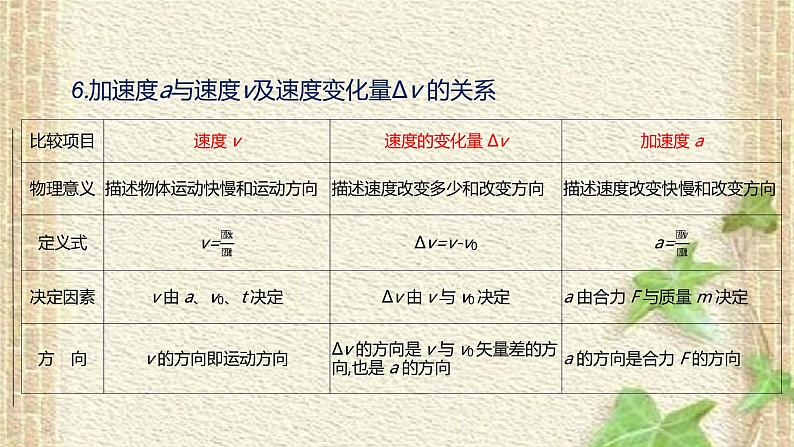 2022-2023年高考物理一轮复习 直线运动课件第6页