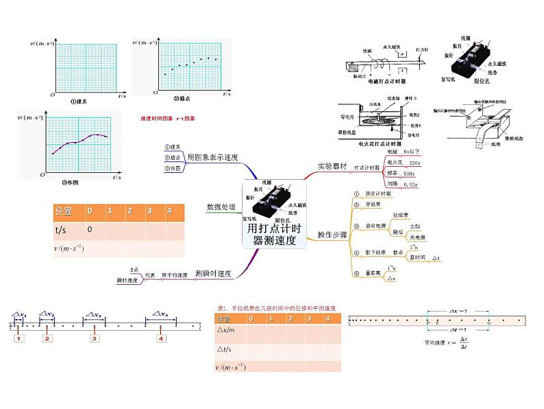 2022-2023年高考物理一轮复习 直线运动 (3)课件02