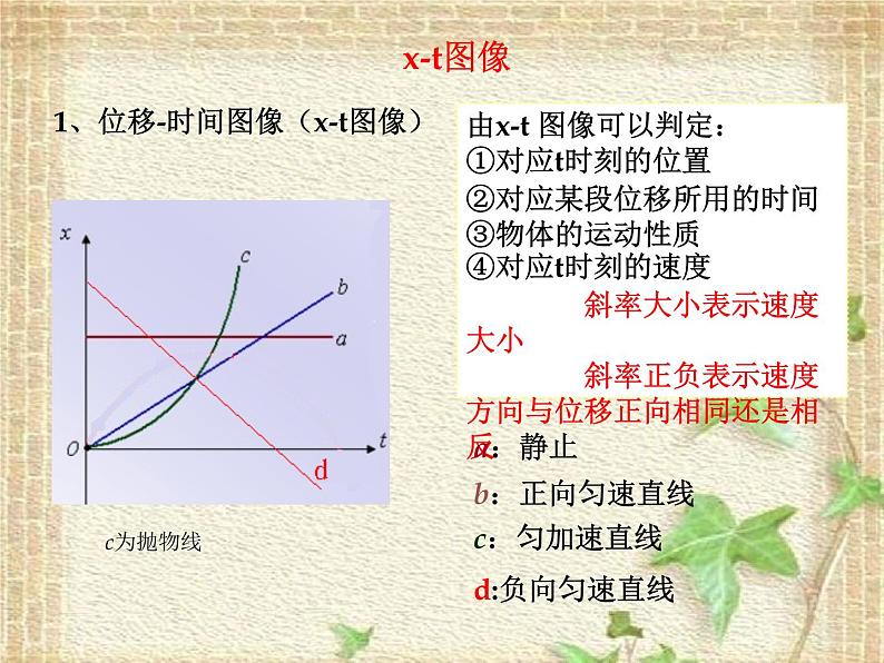 2022-2023年高考物理一轮复习 高中物理图像小结课件06