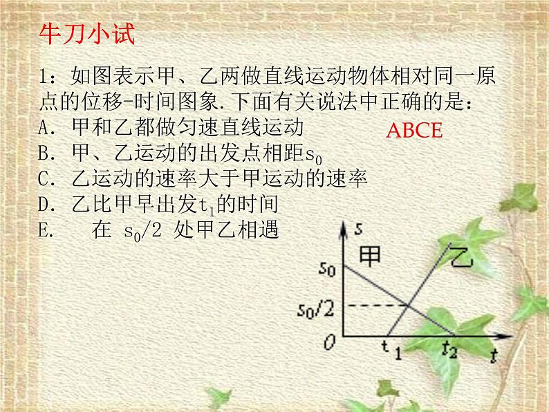 2022-2023年高考物理一轮复习 高中物理图像小结课件07