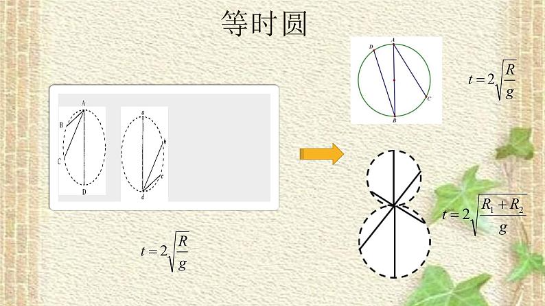 2022-2023年高考物理一轮复习 高中物理模型与二级推论课件08