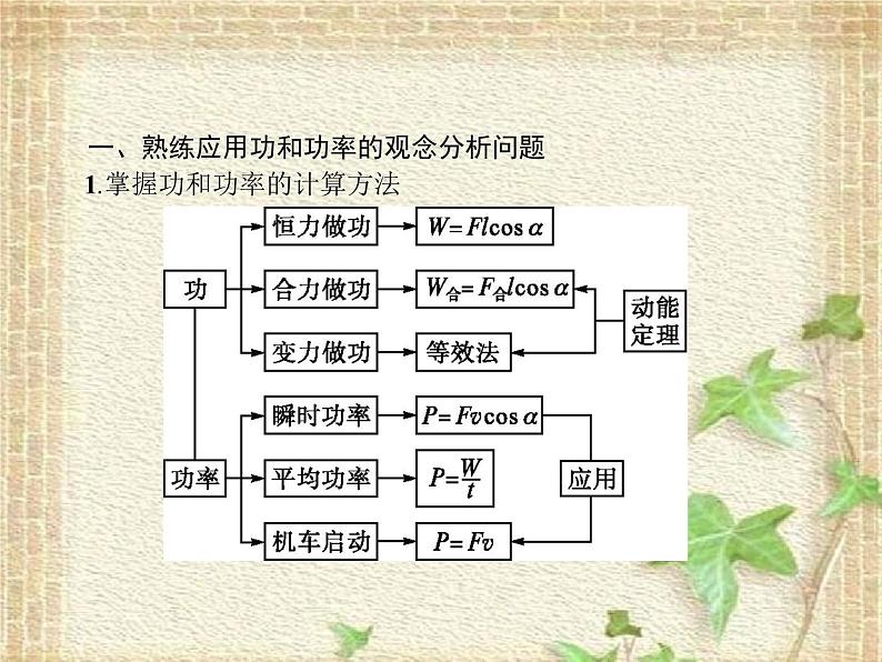 2022-2023年高考物理一轮复习 功、能、动量考题应试策略课件第2页