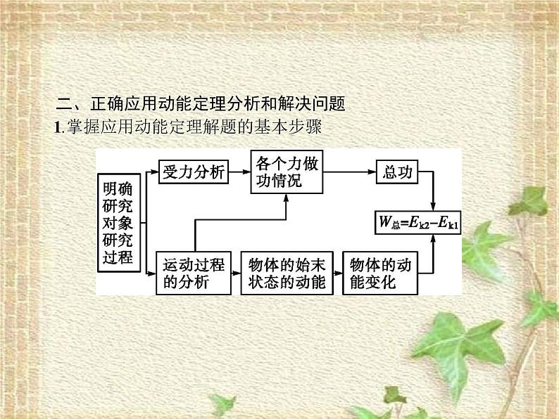 2022-2023年高考物理一轮复习 功、能、动量考题应试策略课件第4页