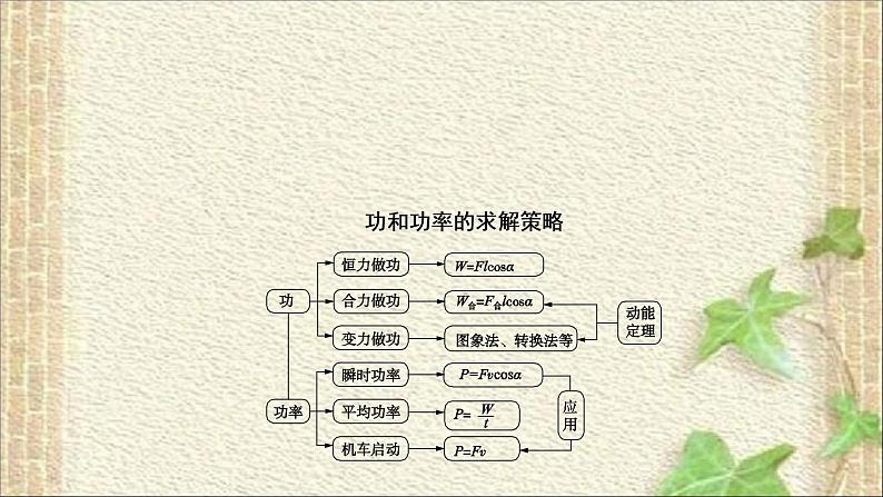 2022-2023年高考物理一轮复习 功　功率和功能关系课件第5页