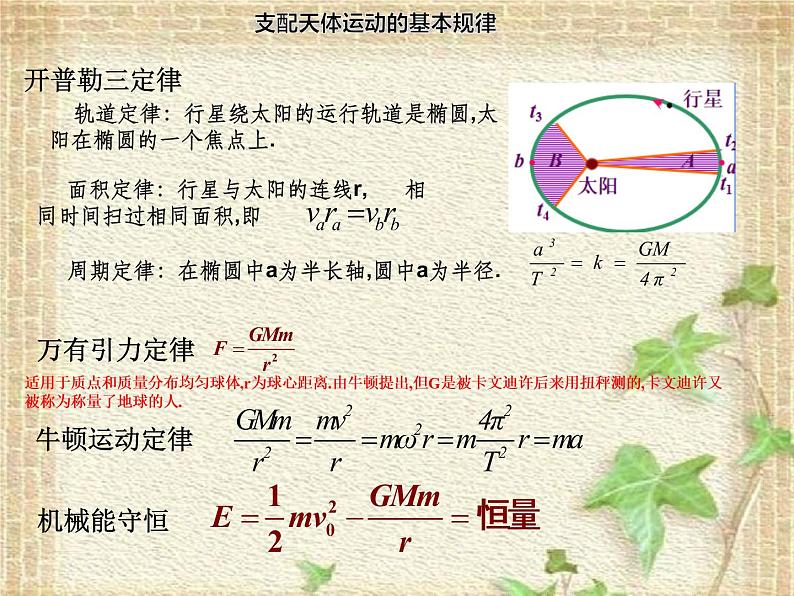 2022-2023年高考物理一轮复习 天体运动专题课件第3页