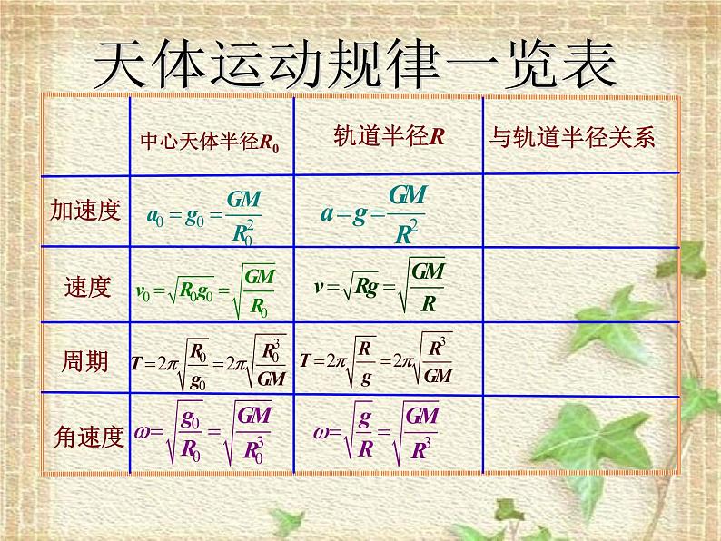 2022-2023年高考物理一轮复习 天体运动专题课件第8页