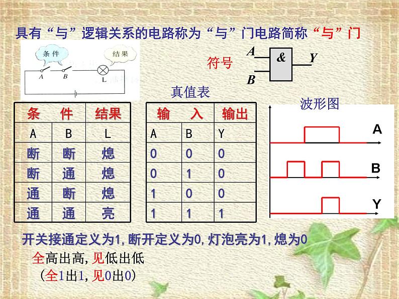 2022-2023年高考物理一轮复习 简单的逻辑电路 (4)课件04