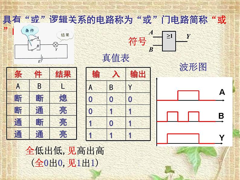 2022-2023年高考物理一轮复习 简单的逻辑电路 (4)课件07