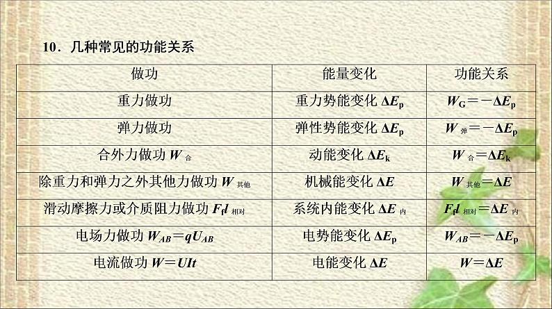 2022-2023年高考物理一轮复习 动量和能量课件第7页