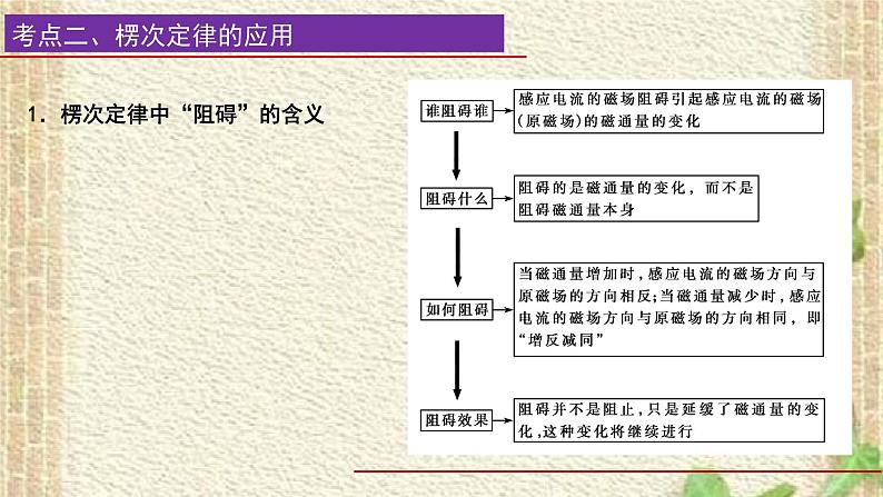 2022-2023年高考物理一轮复习 电磁感应课件第7页