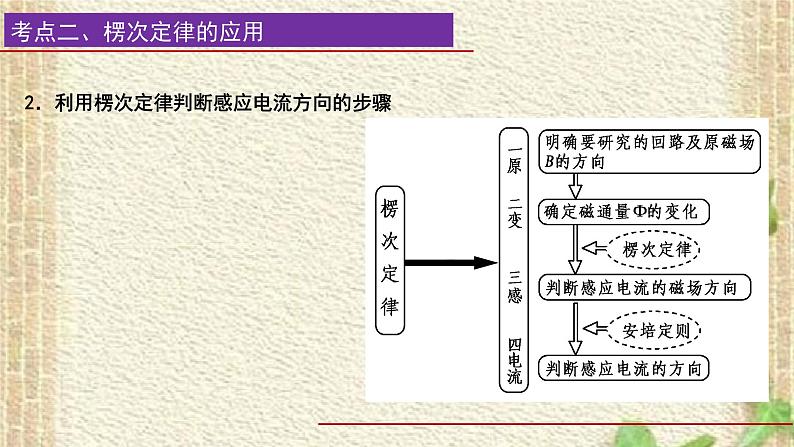 2022-2023年高考物理一轮复习 电磁感应课件第8页