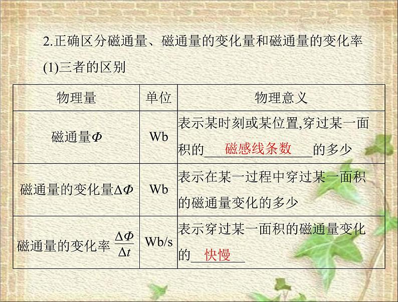 2022-2023年高考物理一轮复习 电磁感应现象楞次定律课件课件第6页