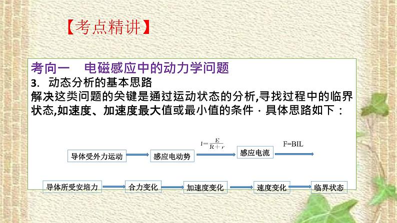 2022-2023年高考物理一轮复习 电磁感应中的动力学问题课件第4页