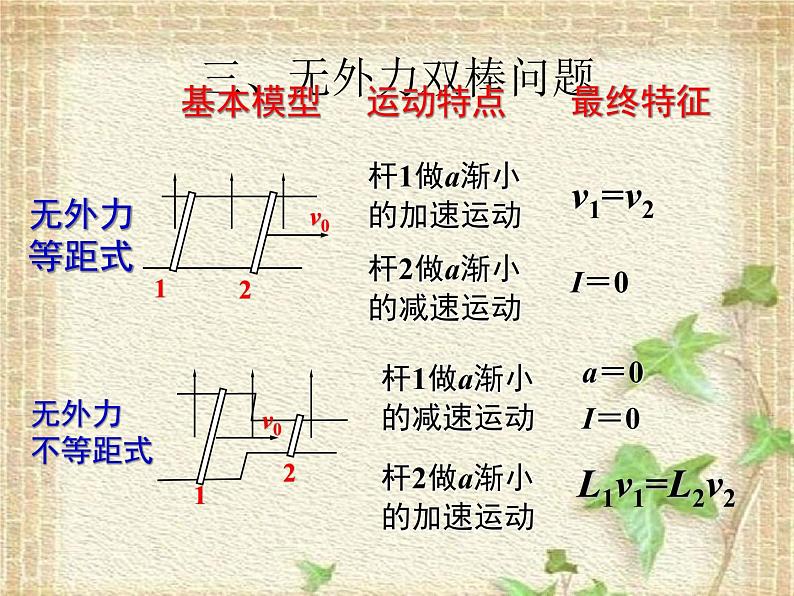 2022-2023年高考物理一轮复习 电磁感应中的导轨类问题课件第4页