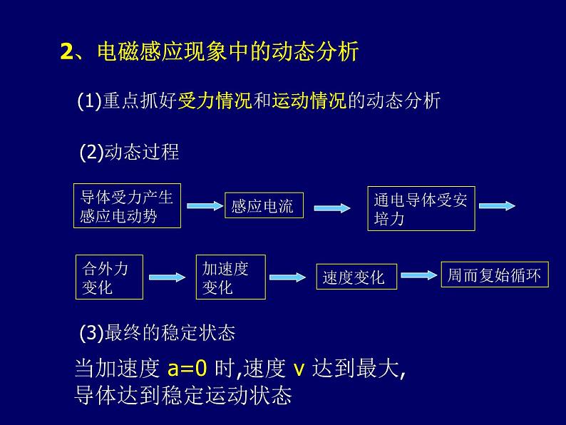 2022-2023年高考物理一轮复习 电磁感应现象中的动态分析和能量转换课件第2页