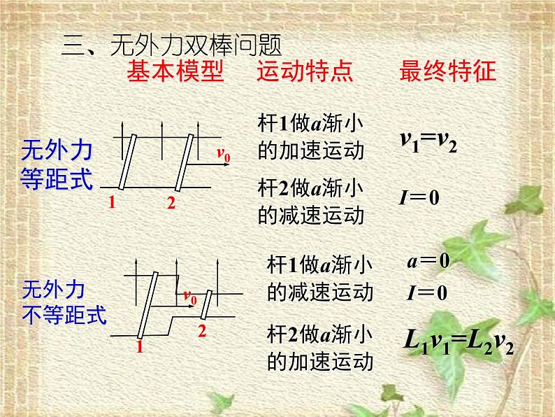 2022-2023年高考物理一轮复习 电磁感应中的导轨类问题全解课件第4页