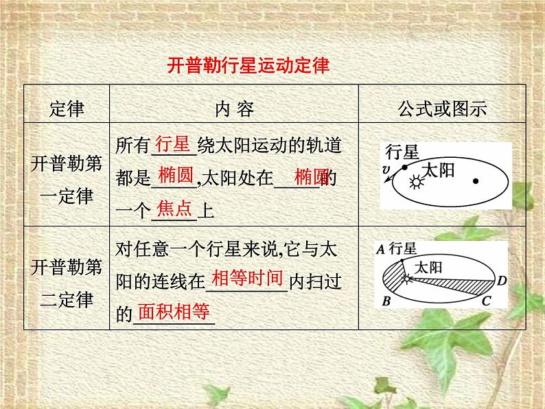 2022-2023年高考物理一轮复习 万有引力定律课件第3页