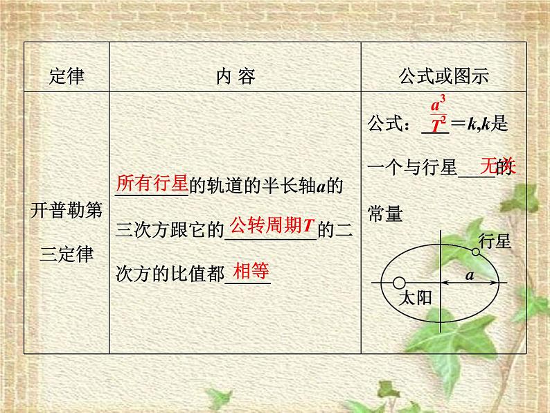 2022-2023年高考物理一轮复习 万有引力定律课件第4页