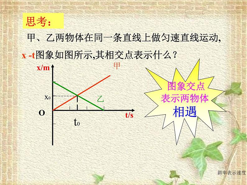 2022-2023年高考物理一轮复习 位移速度-时间图像课件第4页