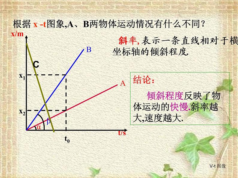 2022-2023年高考物理一轮复习 位移速度-时间图像课件第5页