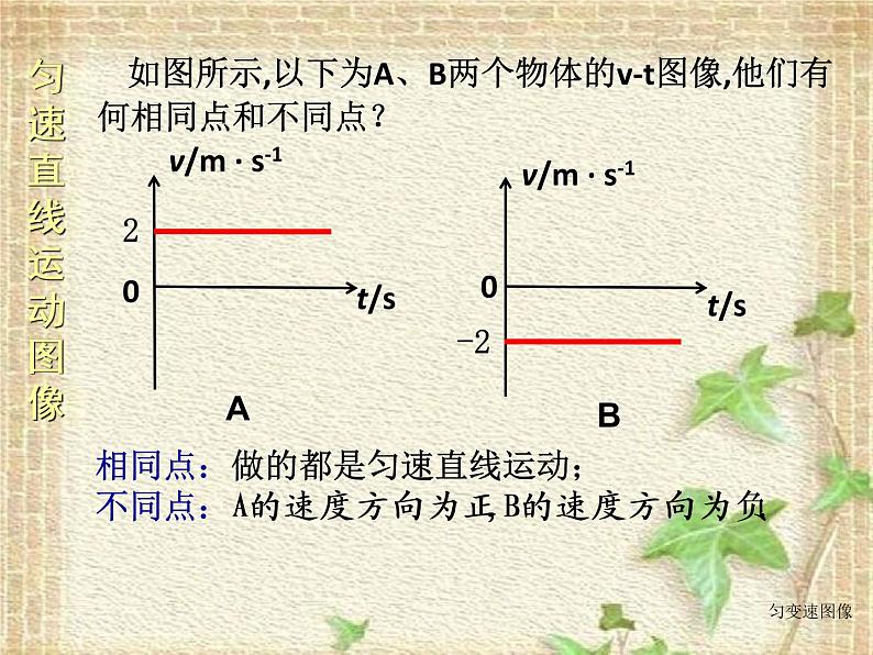 2022-2023年高考物理一轮复习 位移速度-时间图像课件第7页