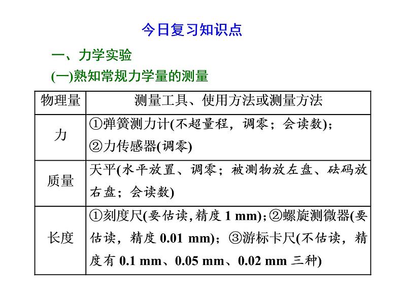 2022-2023年高考物理一轮复习 物理实验课件第1页