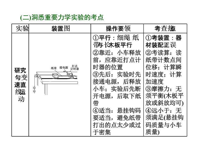 2022-2023年高考物理一轮复习 物理实验课件第3页