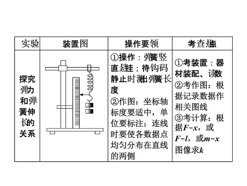 2022-2023年高考物理一轮复习 物理实验课件第4页