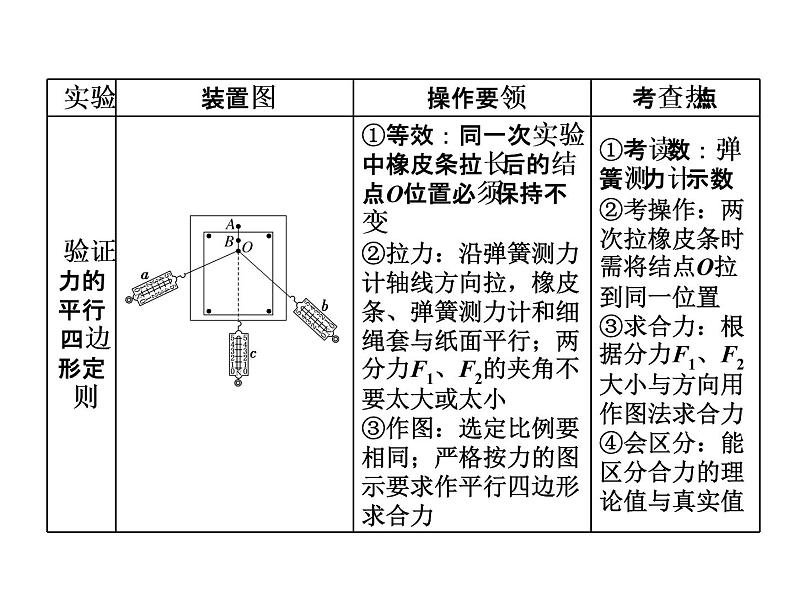 2022-2023年高考物理一轮复习 物理实验课件第5页