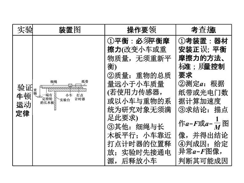 2022-2023年高考物理一轮复习 物理实验课件第6页