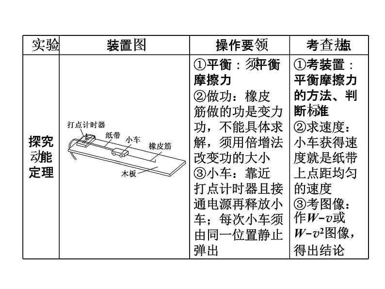 2022-2023年高考物理一轮复习 物理实验课件第7页