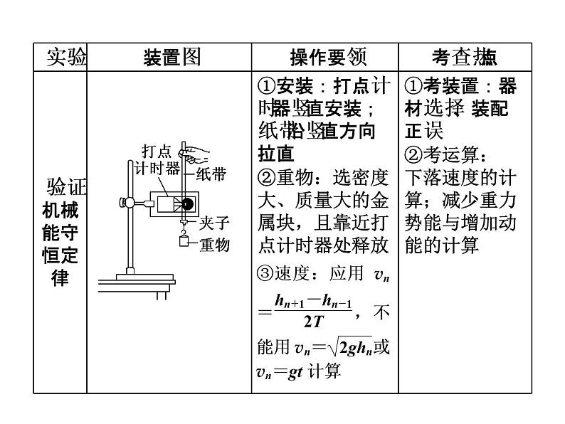 2022-2023年高考物理一轮复习 物理实验课件第8页