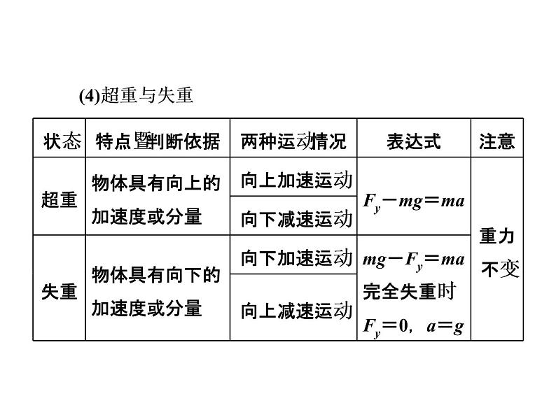 2022-2023年高考物理一轮复习 相互作用与牛顿运动定律课件04