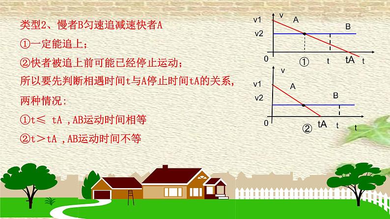 2022-2023年高考物理一轮复习 相遇和追及问题课件08