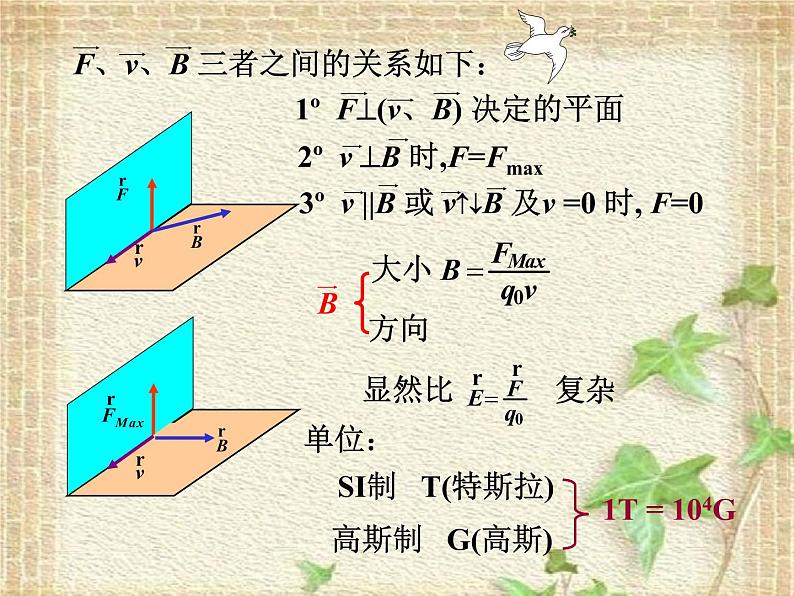 2022-2023年高中物理竞赛 电磁学7磁场毕-萨定律.ppt第8页