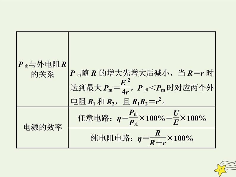 高考物理一轮复习第8章恒定电流第2课时闭合电路的欧姆定律课件05