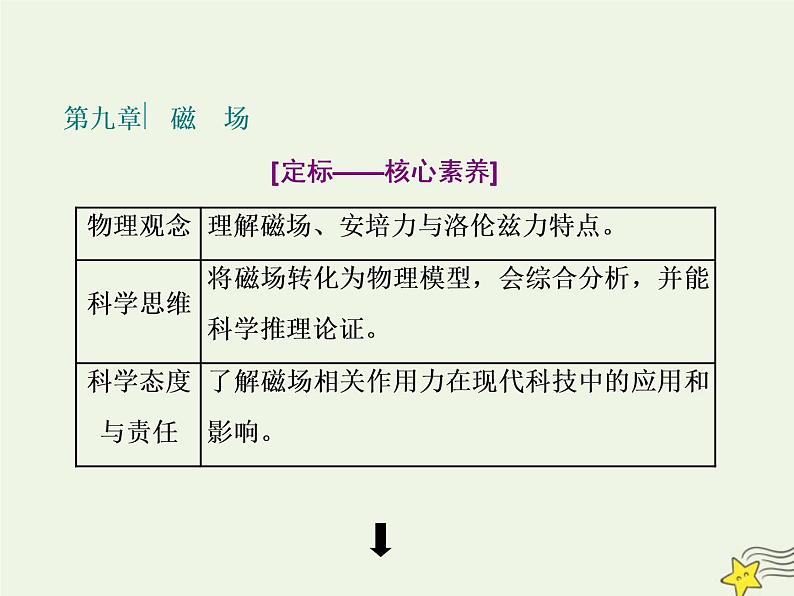 高考物理一轮复习第9章磁场第1课时磁场及其对电流的作用课件第1页